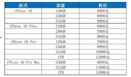 苹果16参数最新爆料,颠覆性升级，性能与设计双突破